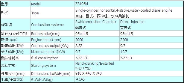 ZS195M參數(shù).jpg