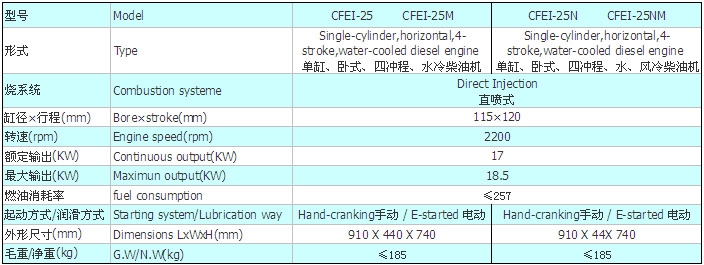 CFEI25參數(shù).jpg