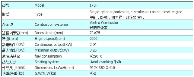 170F參數(shù).jpg