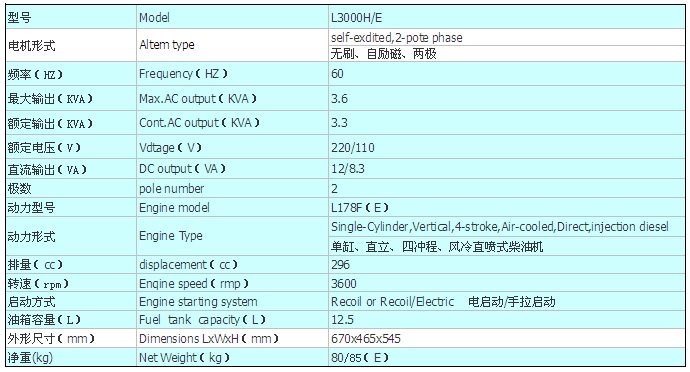 L3000H E參數(shù).png