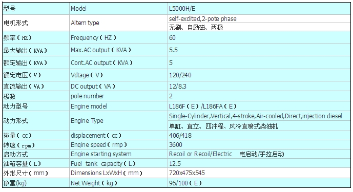 L5000H E參數(shù).png